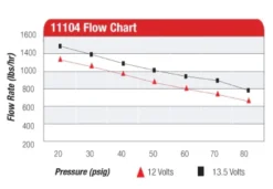 Aeromotive Eliminator Bränslepump (Bensin/E85)