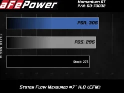 Audi A4 (B9) 2017-2024 2.0L (t) Kalluftsintag Luftfilterkit Med Pro 5R Sportluftfilter aFe Power