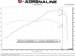 Audi R8 V10-5.2L 2014-2023 Track Series Insugskit Sportluftfilter Pro 5R aFe Power