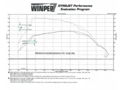BMW 328d (F3x) 2014-2016 N47 Momentum GT Pro DRY S Kalluftsintag Luftfilterkit aFe Power