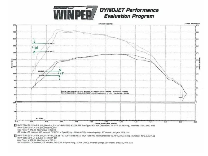BMW 328d (F3x) 2014-2016 N47 Momentum GT Pro 5R Insugskit Sportluftfilter aFe Power