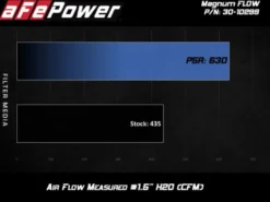 BMW 330i/330e/430i (G2x) 2019-2024 / Z4 (G29) 2019-2024 2.0L (t) MagnumFLOW Pro 5R Sportluftfilter aFe Power