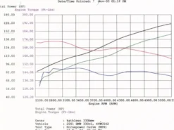 BMW 330i (E46) / x3 (E83) 2001-2006 3.0L M54 MagnumFORCE Steg-1 Pro 5R Sportluftfilter aFe Power