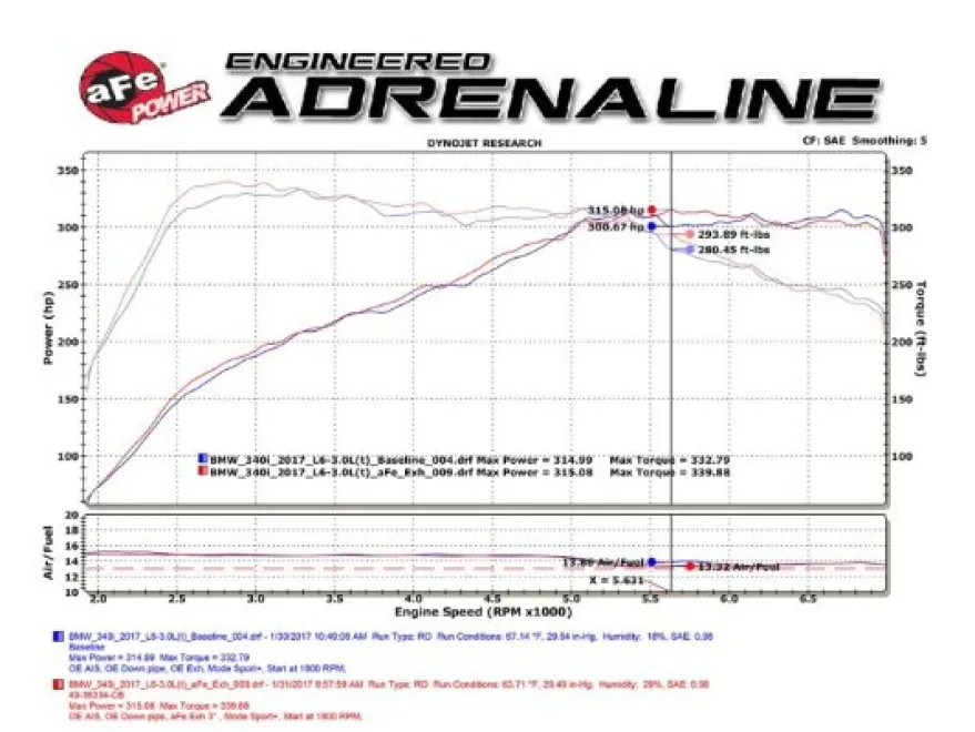 BMW 340i (F30/34) / 440i (F32/33/36) 2016-2020 3.0L (t) B58 MACHForce XP Cat-Back Sportavgassystem aFe Power - Svarta Utblås