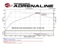 BMW 340i (F30/34) / 440i (F32/33/36) 2016-2020 3.0L (t) B58 MACHForce XP Cat-Back Sportavgassystem aFe Power - Polerade utblås