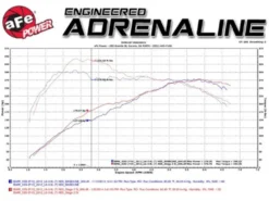 BMW 535i (F07/10) 2011-2017 / 640i (F06/12/13) 2011-2019 N55 MagnumFORCE Insugskit Sportluftfilter Steg-2 Si Pro DRY S aFe Power