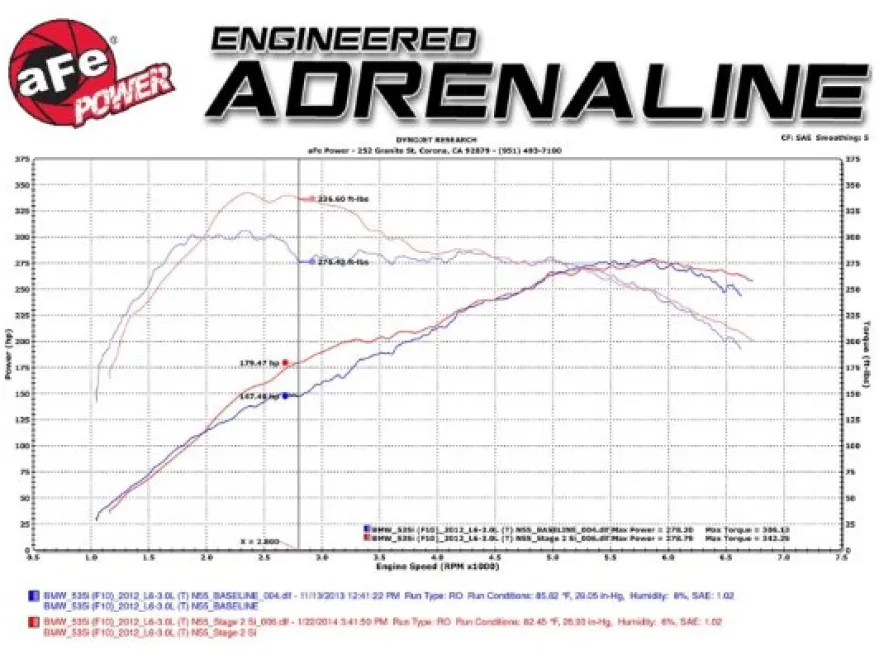 BMW 535i (F07/10) 2011-2017 / 640i (F06/12/13) 2011-2019 N55 MagnumFORCE Insugskit Sportluftfilter Steg-2 Si Pro DRY S aFe Power