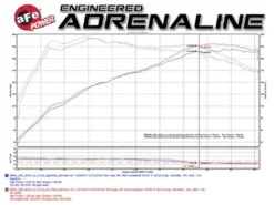 BMW 330i/430i 2016-2020 B46/B48 Magnum FORCE Stage-2 Pro 5R Kalluftsintag Luftfilterkit aFe Power - Svart