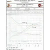 BMW 325i/ 330i (E46) 2001-2006 L6-2.5L/3.0L (M54) MACH Force XP Cat-Back Sportavgassystem aFe Power