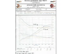 BMW 325i/ 330i (E46) 2001-2006 L6-2.5L/3.0L (M54) MACH Force XP Cat-Back Sportavgassystem aFe Power