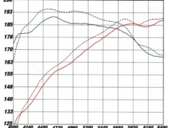BMW 525i/530i (E60) M54 MagnumFORCE Insugskit Pro 5R aFe Power