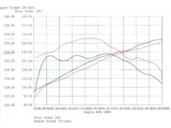 BMW 525i/528i e39 M54/M52 Insugskit Sportluftfilter PDS aFe Power