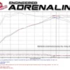BMW 330i/430i (F3X) 2016-2020 B46/B48 MagnumFORCE Insugskit Sportluftfilter Steg-2 Pro DRY S aFe Power - Kolfiber look