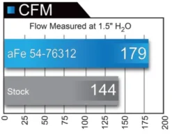 BMW 330i/430i (F3X) 2016-2020 B46 Momentum GT Pro Dry S Insugskit Sportluftfilter aFe Power