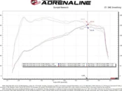 BMW 330i/430i (G2x) 2019-2023 2.0L (t) B48/B46 Momentum GT Luftfilterkit Med Pro 5R Filter aFe Power
