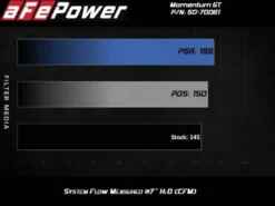 BMW 330i/430i (G2x) 2019-2023 2.0L (t) B48/B46 Momentum GT Luftfilterkit Med Pro 5R Filter aFe Power