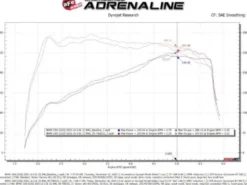BMW 330i/430i (G2x) 2019-2023 2.0L (t) B48/B46 Momentum GT Luftfilterkit Med Pro DRY S Filter aFe Power