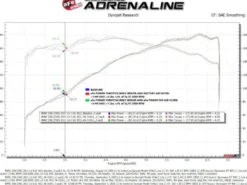 BMW 325i/328i/330i (E9x) 2006-2013 3.0L N52 Silver Bullet Gasspjällspacer aFe Power