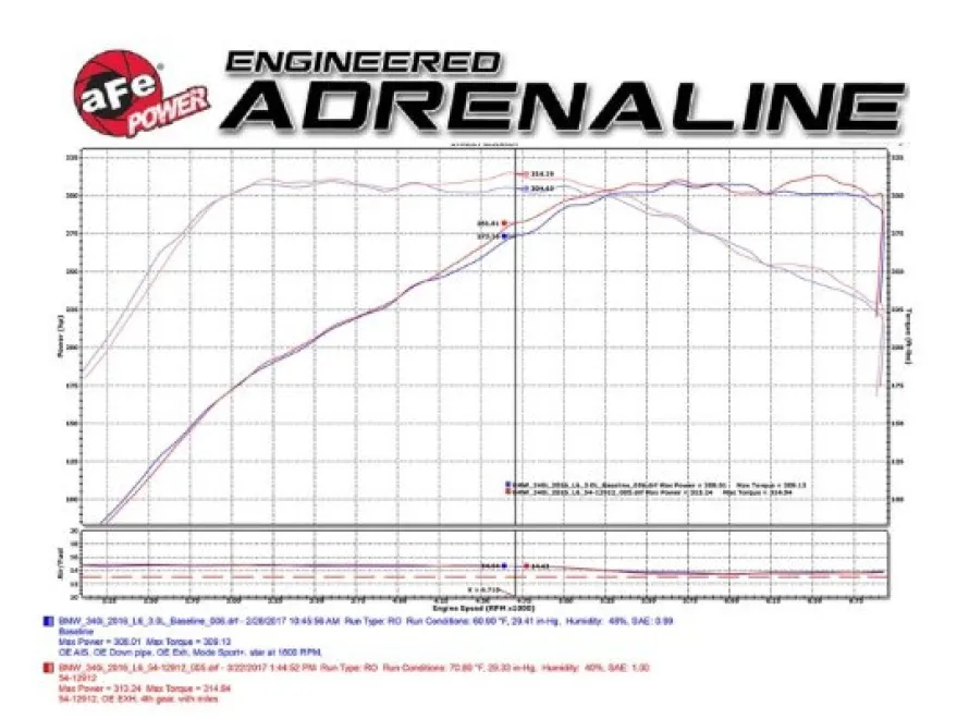 BMW 140i/M240i (F22/23)/340i (F3x)/440i (F3x) 2016-2020 3.0L (t) B58 MagnumFORCE Insugskit Steg-2 Pro DRY S aFe Power - Kolfiber look