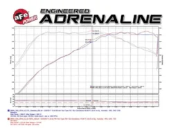 BMW 140i/M240i (F22/23)/340i (F3x)/440i (F3x) 2016-2020 3.0L (t) B58 Magnum FORCE Stage-2 Pro 5R Luftfilterkit aFe Power - Svart