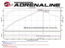 BMW 140i/M240i (F22/23)/340i (F3x)/440i (F3x) 2016-2020 3.0L (t) B58 Momentum GT Pro DRY S Sportluftfilter aFe Power
