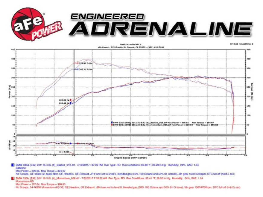 BMW 135i/1M/335i/535i 2007-2011 (E9x/E8x/E6x) Momentum Pro DRY S Insugskit Sportluftfilter aFe Power