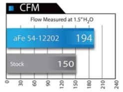 BMW 35i N55 2012-2015 3.0L (t) Insugskit Sportluftfilter MagnumFORCE Steg-2 Pro 5R aFe Power