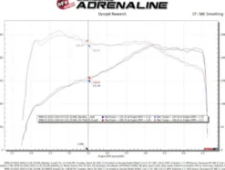 BMW 530i/x3/x4 2017-2024 2.0L (t) B46/B48 Insugskit Med Pro 5R Filter aFe Power