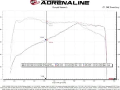 BMW 530i/x3/x4 2017-2024 2.0L (t) Sportluftfilter Luftfilterkit Pro Dry S aFe Power