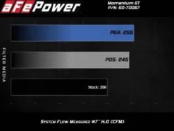 BMW 530i/x3/x4 2017-2024 2.0L (t) Sportluftfilter Luftfilterkit Pro Dry S aFe Power
