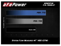 BMW M2 Competition (F87) 2019-2021 / M3 / M4 (F80/82/83) 2015-2020 3.0L (tt) S55 Momentum GT Pro 5R Kalluftsintag Luftfilterkit aFe Power