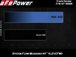 BMW M2 Competition (F87) 2019-2021 / M3 / M4 (F80/82/83) 2015-2020 3.0L (tt) S55 Track Series Steg 2 Kolfiber Insugskit Sportluftfilter Pro 5R aFe Power