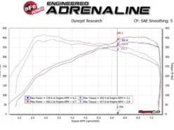 BMW M2 Competition (F87) 2019-2021 / M3 / M4 (F80/82/83) 2015-2020 3.0L (tt) S55 Track Series Steg 2 Kolfiber Insugskit Sportluftfilter Pro 5R aFe Power