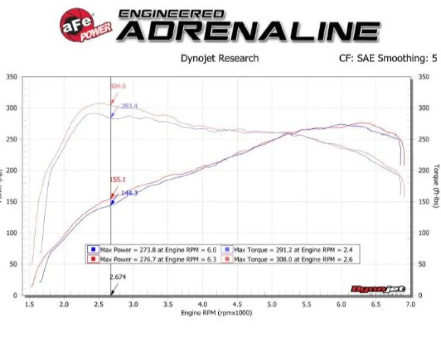 BMW M2 (F87) 2016-2018 3.0L (t) N55 Track Series Kolfiber Insugskit Sportluftfilter Pro 5R aFe Power