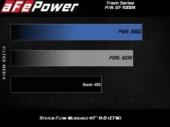 BMW M2 (F87) 2016-2018 3.0L (t) N55 Track Series Kolfiber Insugskit Sportluftfilter Pro 5R aFe Power