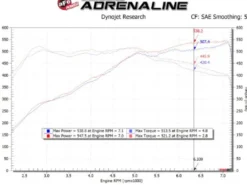 BMW M5 (F10) / M6 (F06/12/13) 2012-2019 V8-4.4L (t) S63 Kalluftsintag Luftfilterkit Magnum FORCE Stage-2 Pro 5R aFe Power