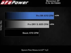 BMW M2 2023-2024 / M3/M4 2021-2024 (G80/82/83) 3.0L (tt) S58 Momentum GT Kalluftsintag Luftfilterkit w/ Pro 5R Sportluftfilter aFe Power
