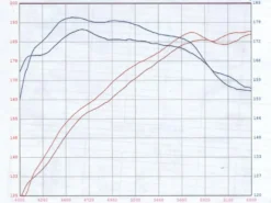 BMW 5-Serie (E60) 2006-2010 L6-3.0L N52/N53 MagnumFORCE Insugskit Sportluftfilter Pro 5R aFe Power
