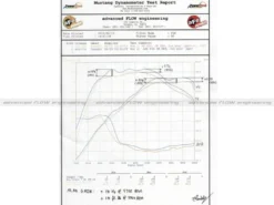 BMW 3/4-serie 20i/28i (F3x) 2012-2015 N20 Insugskit MagnumFORCE Stage-2 Si Pro Dry S aFe Power