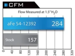 BMW 3-serie/M3 (E36) 1992-1999 L6 M50/M52/S52 MagnumFORCE Insugskit Sportluftfilter Pro 5R aFe Power