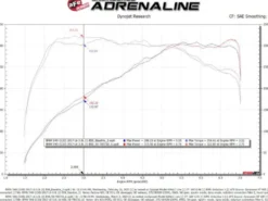 BMW 5/7/8-serie x3/x4 40i (G30) 2017-2023 3.0L (t) B58 Momentum GT Pro DRY S Sportluftfilter aFe Power