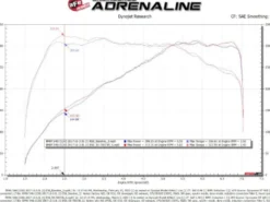BMW 5/7/8-serie x3/x4 40i (G30) 2017-2023 3.0L (t) B58 Sportluftfilter Pro 5R Momentum GT aFe Power