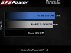BMW 5/7/8-serie x3/x4 40i (G30) 2017-2023 3.0L (t) B58 Sportluftfilter Pro 5R Momentum GT aFe Power