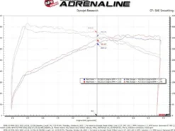 BMW X3/X4 M40i2020-2023 B58 Luftfilterkit Momentum GT Pro Dry S aFe Power