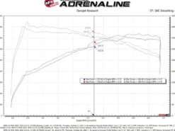 BMW X3/X4 M40i2020-2023 B58 Luftfilterkit Pro 5R aFe Power