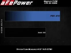 BMW X3/X4/X5/X6/X7 2016-2024 2.0L (t)/ 3.0L (t) MagnumFLOW Pro 5R Sportluftfilter aFe Power