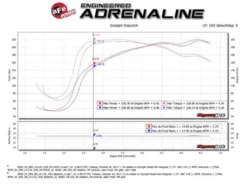 BMW Z4 (E89) 2011-2016 N20 Momentum GT Pro 5R Luftfilterkit aFe Power
