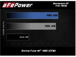 BMW Z4 (E89) 2011-2016 N20 Momentum GT Pro 5R Luftfilterkit aFe Power
