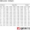 1000cc Std EV14 Spridare Grams Performance