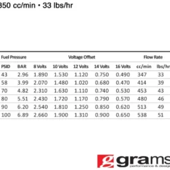 350cc Std EV14 Spridare Grams Performance
